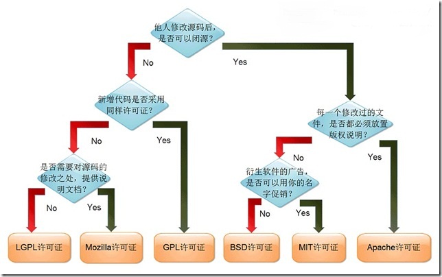 Android, kotlin, 开源实验室