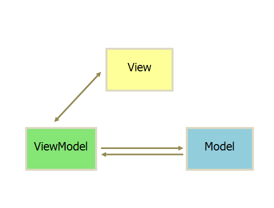 Android, kotlin, 开源代码, MVP