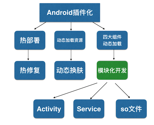 Android, kotlin, 开源, Android插件化