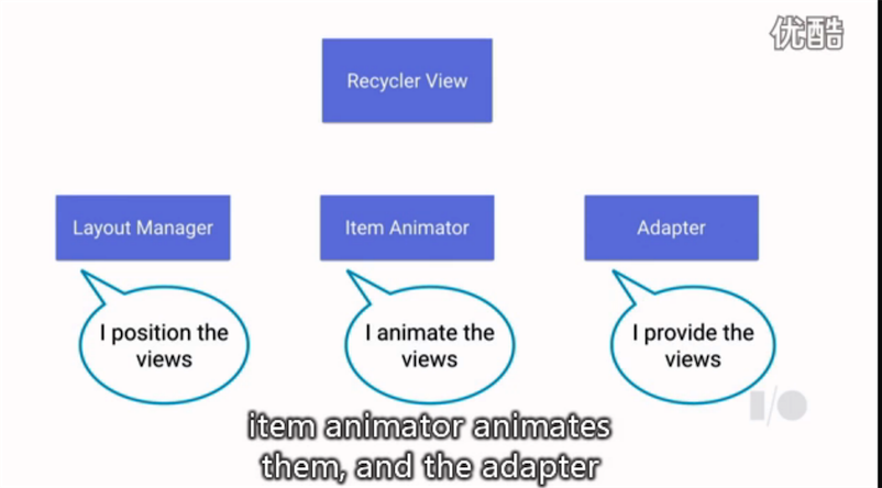 Android, kotlin, RecyclerView