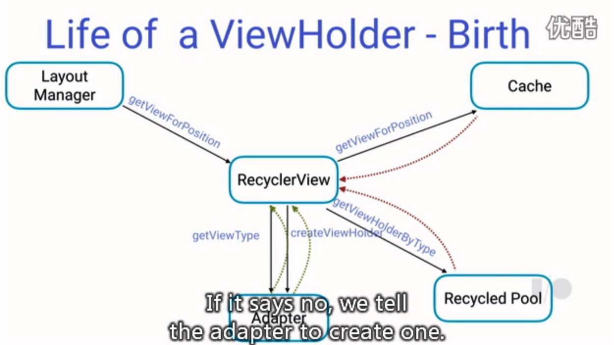 Android, kotlin, RecyclerView