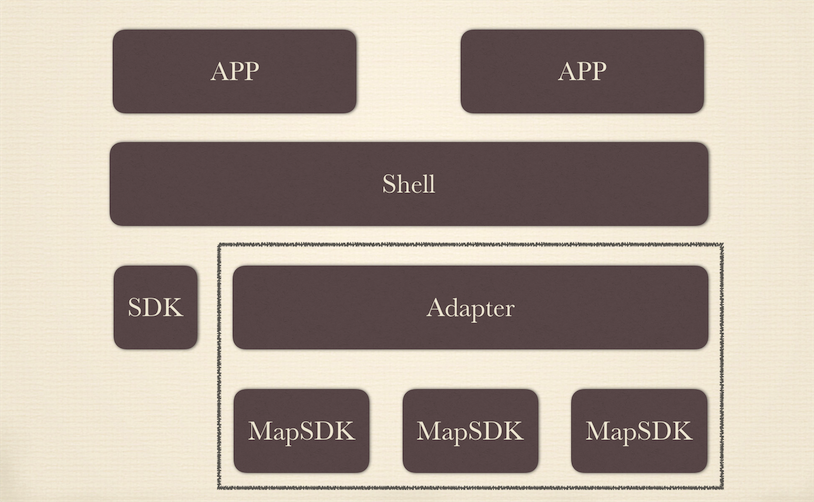 组件化, Android, kotlin, 