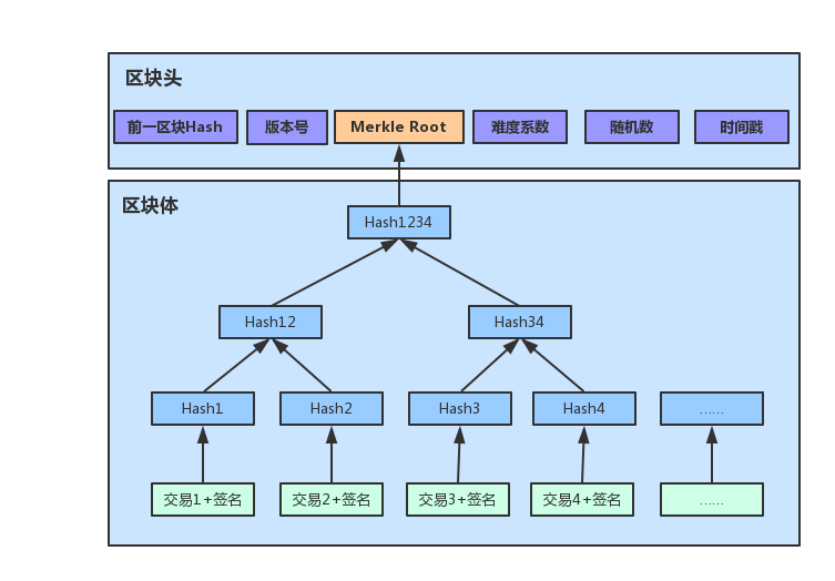 开源实验室