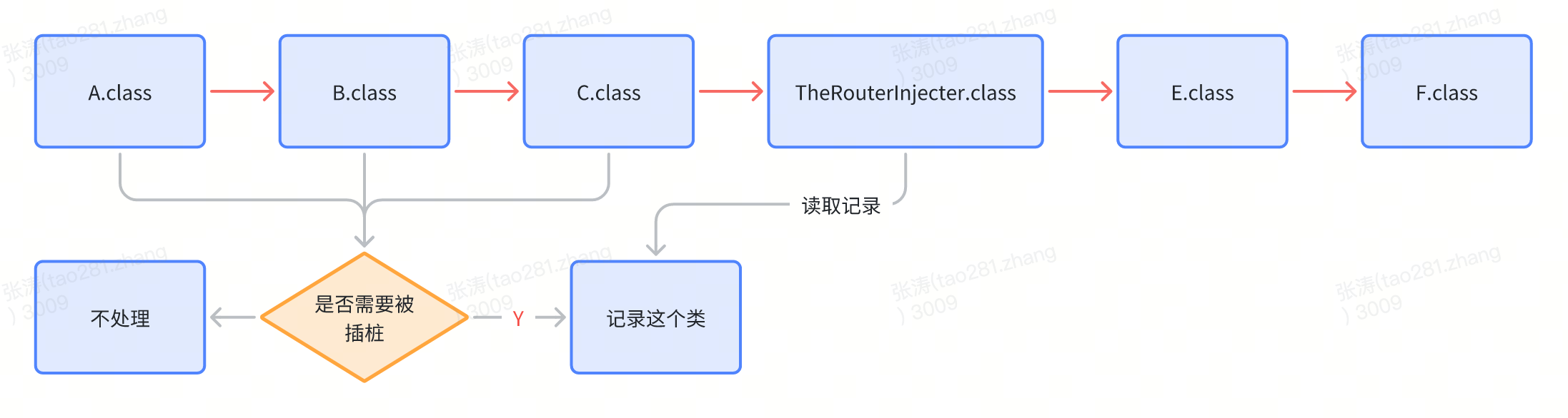 图示