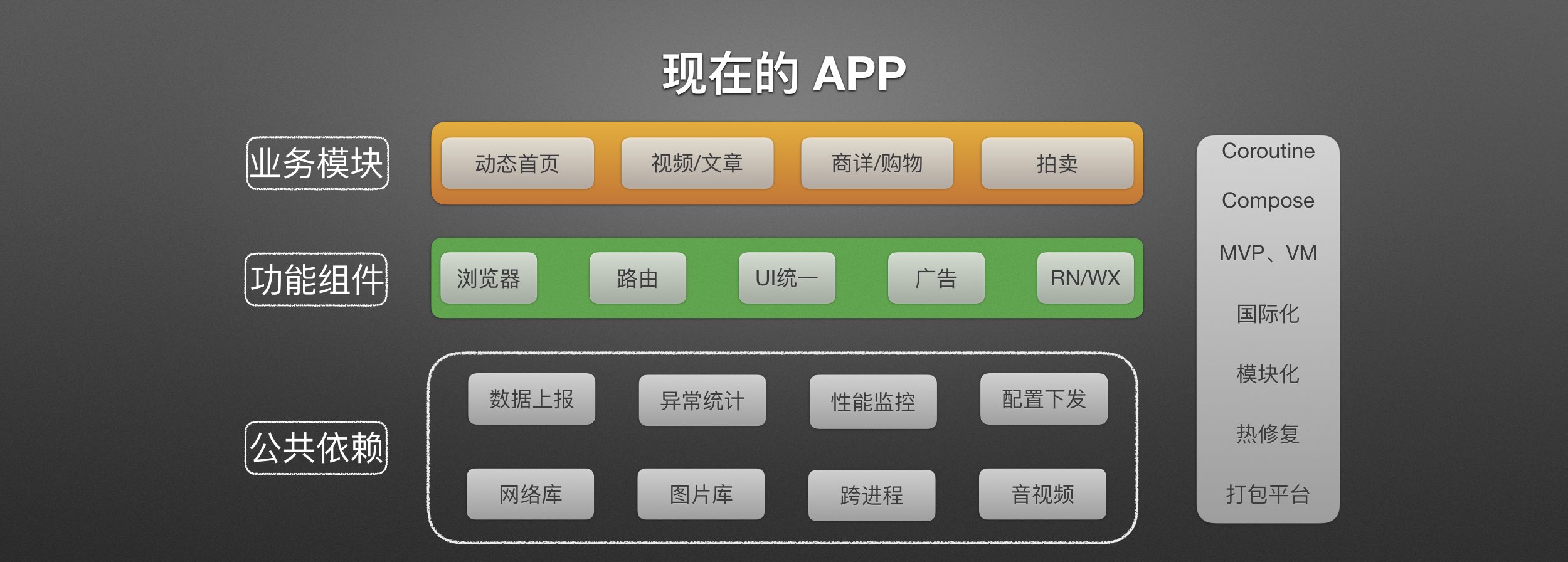 从小作坊到大工厂，一条电商的 Android 工程化开发实践