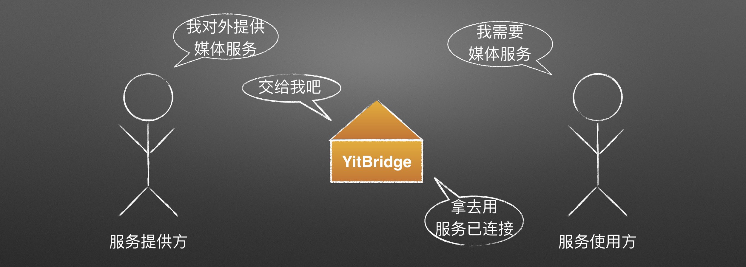 从小作坊到大工厂，一条电商的 Android 工程化开发实践