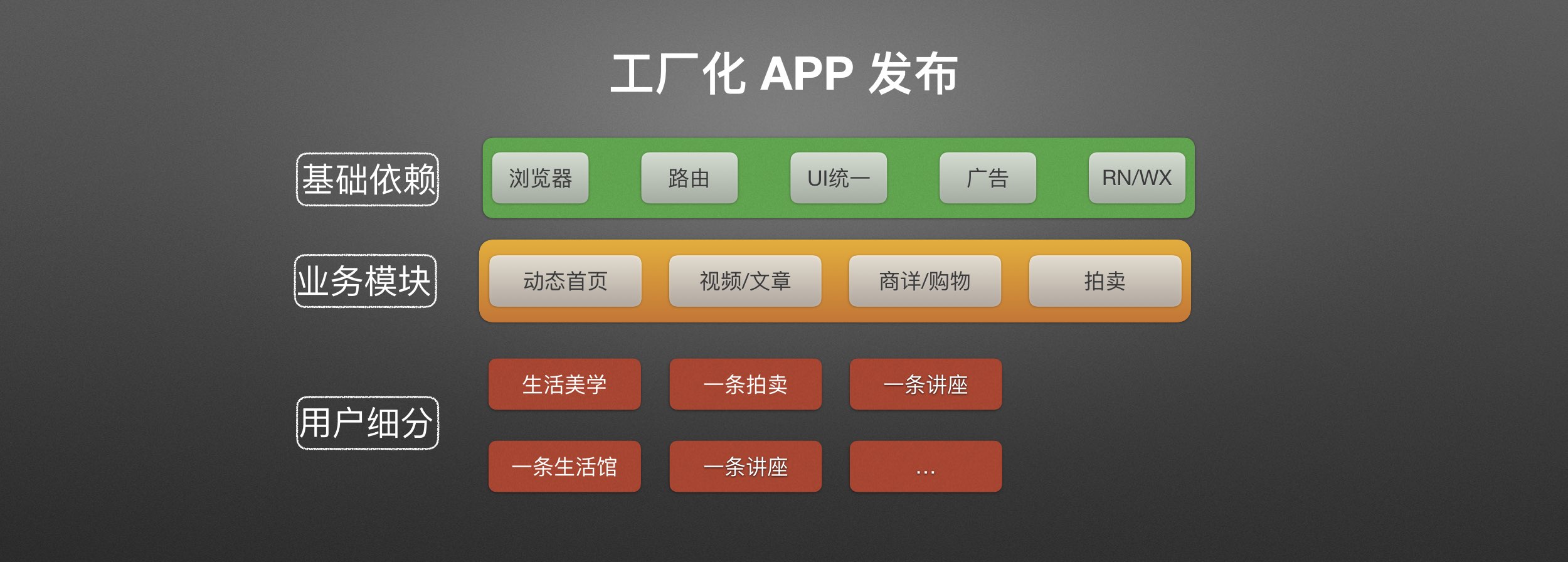 从小作坊到大工厂，一条电商的 Android 工程化开发实践