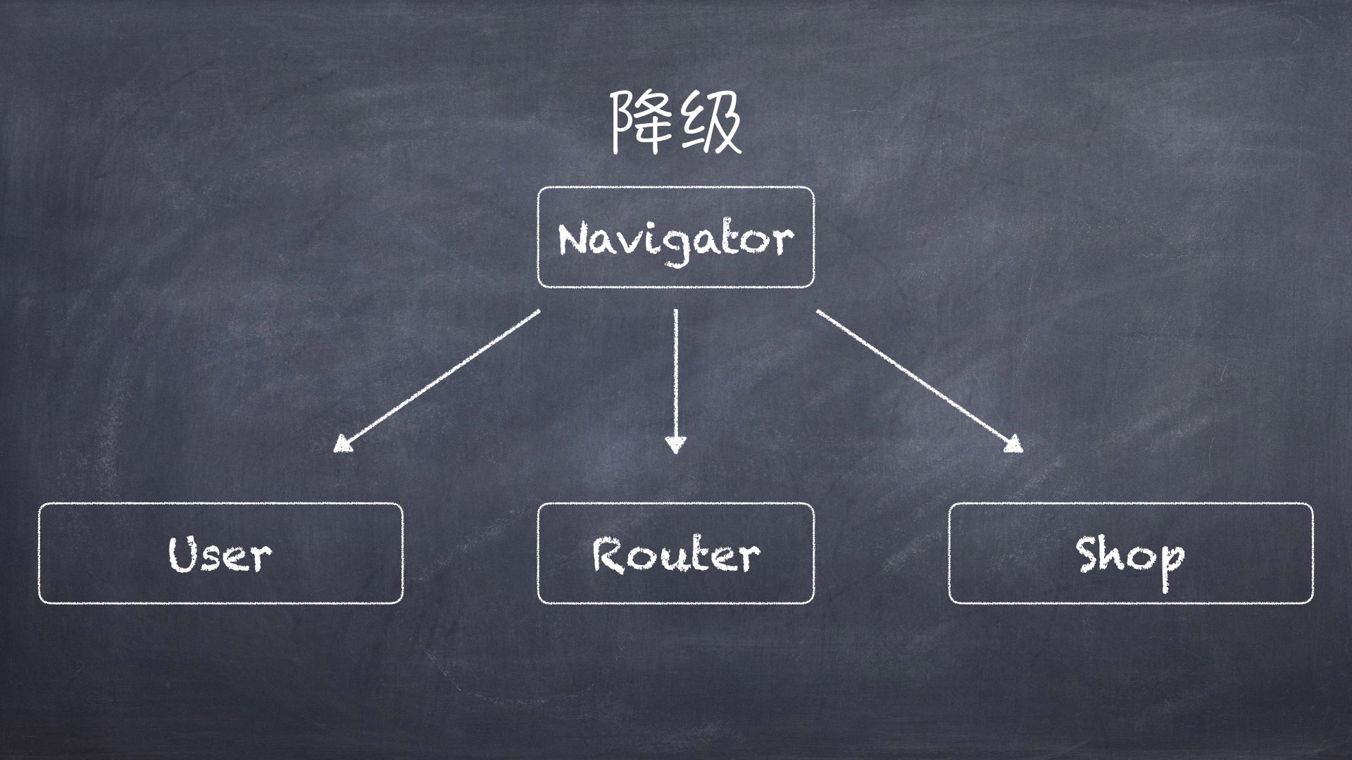 优雅移除模块间耦合