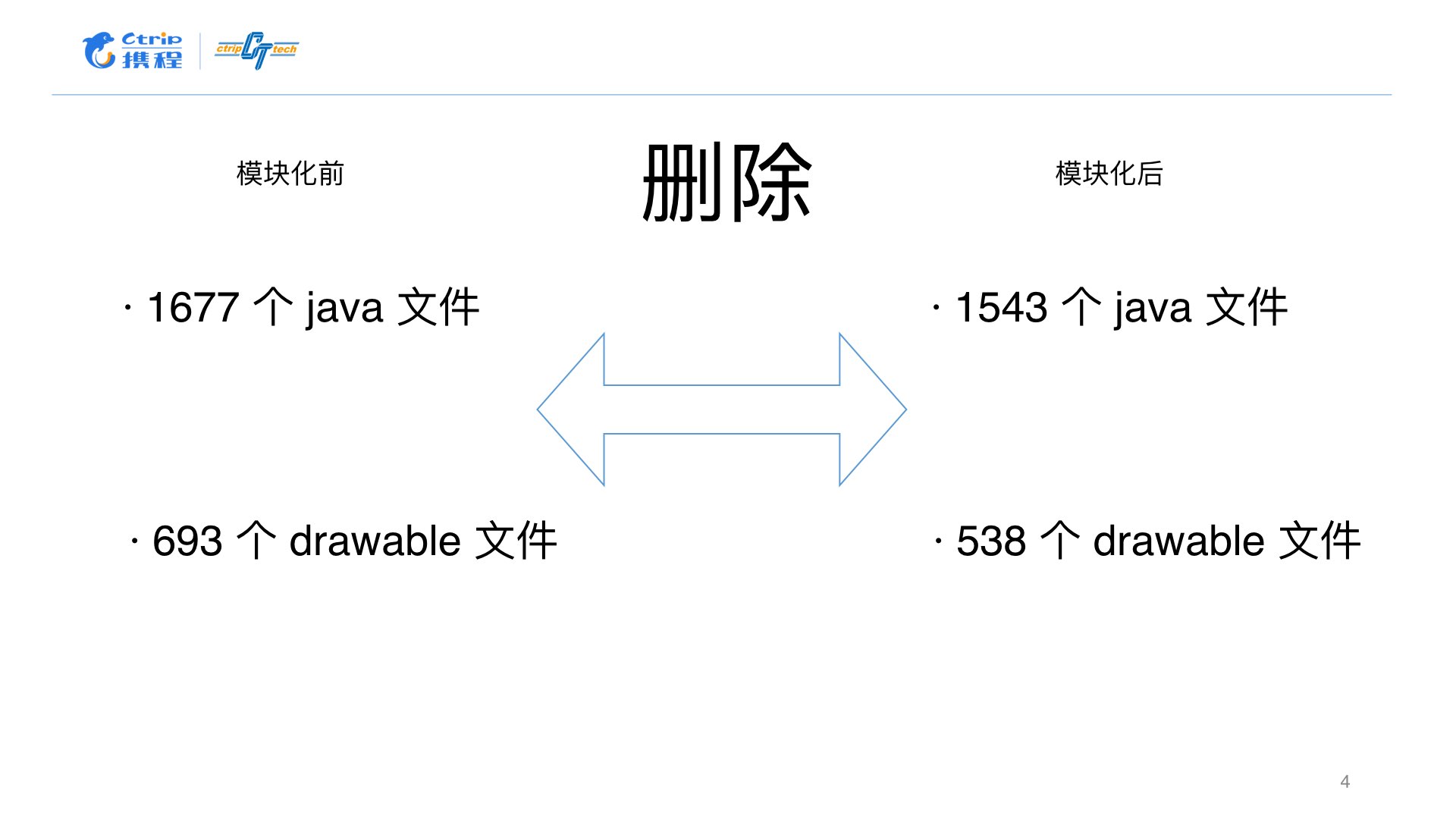 Android 模块化