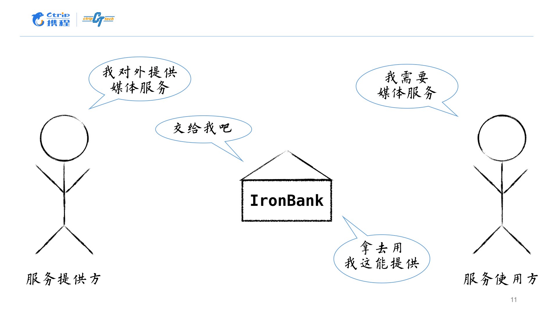 Android 模块化