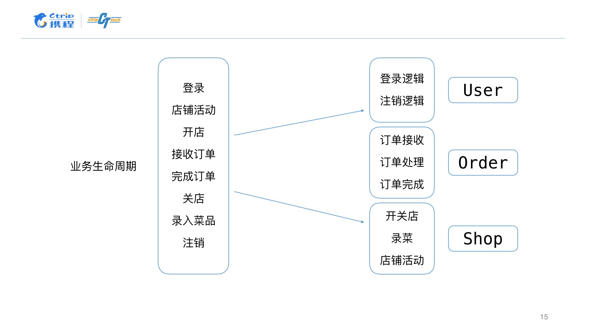 Android 模块化