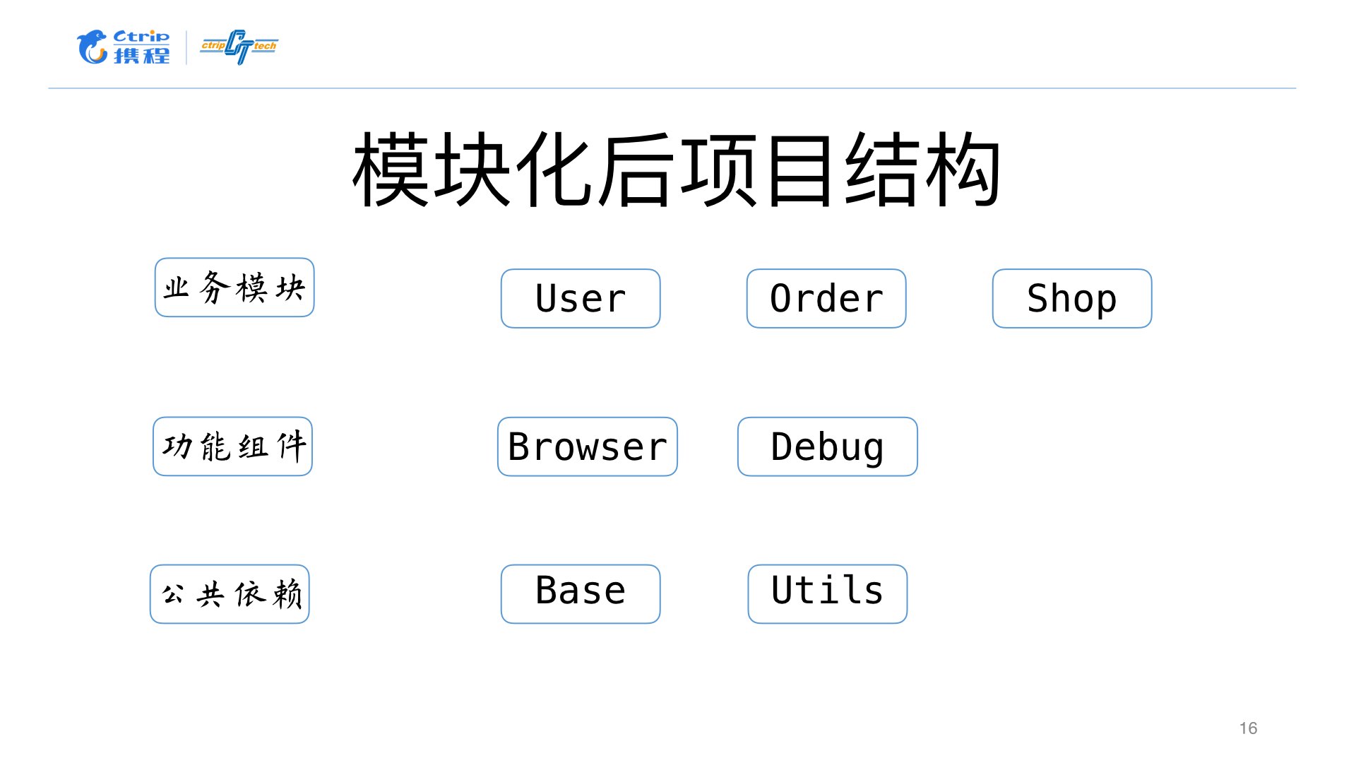 Android 模块化