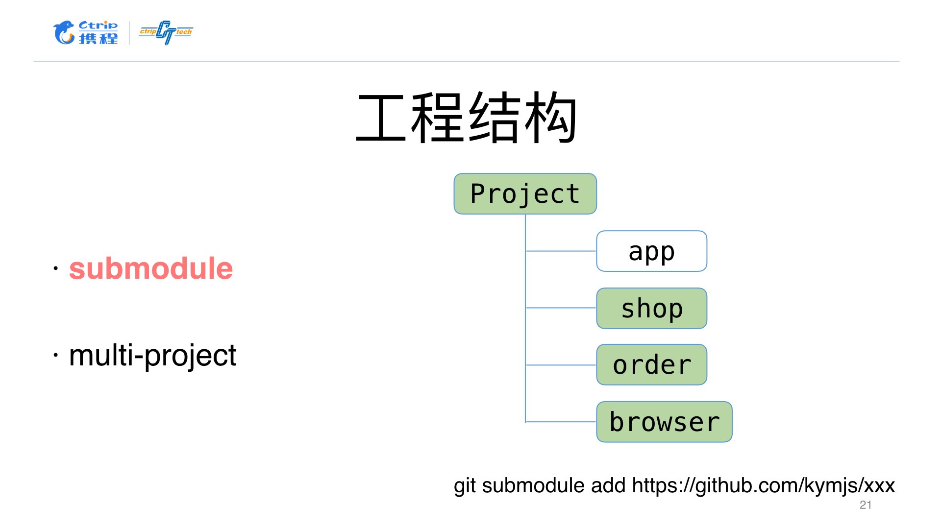 Android 模块化