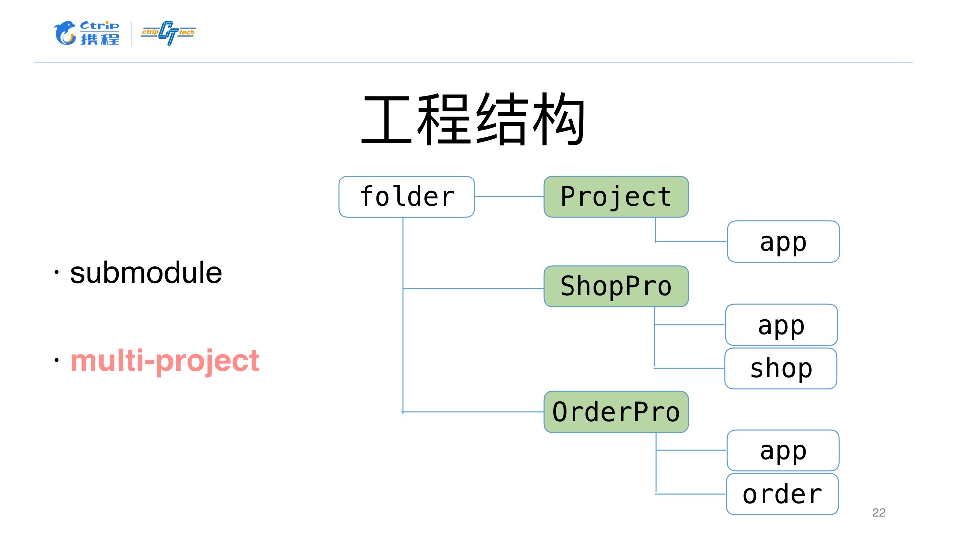 Android 模块化