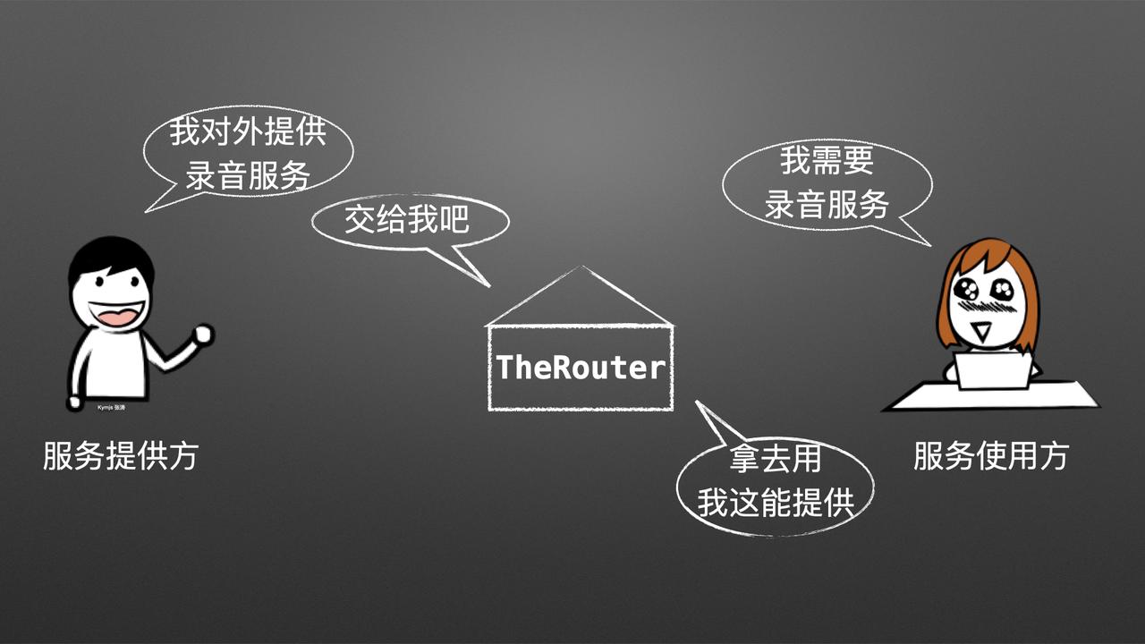 TheRouter